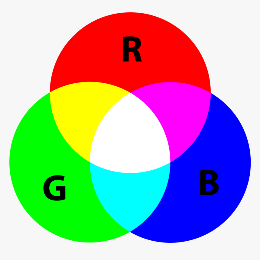 The Three Primary Colors Of Rgb Color Model Primary Color Of Light