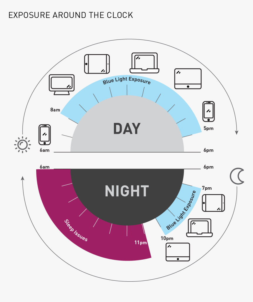Bz Assets Image - Shamir Blue Zero, HD Png Download