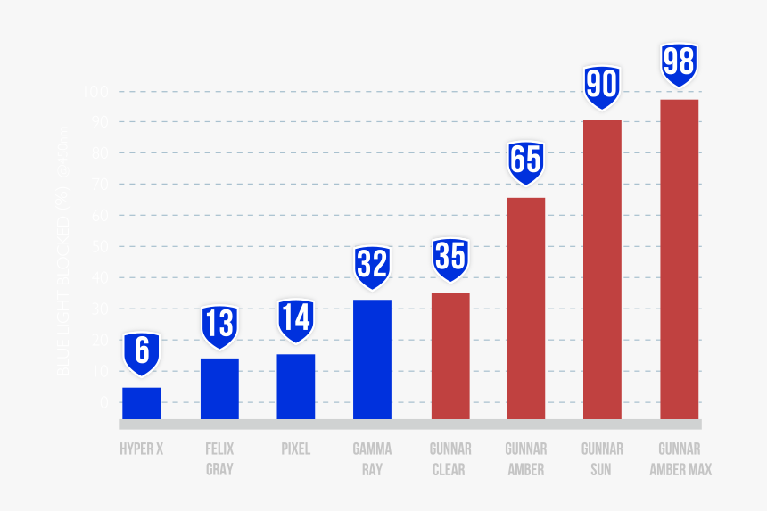 Screenshot, HD Png Download