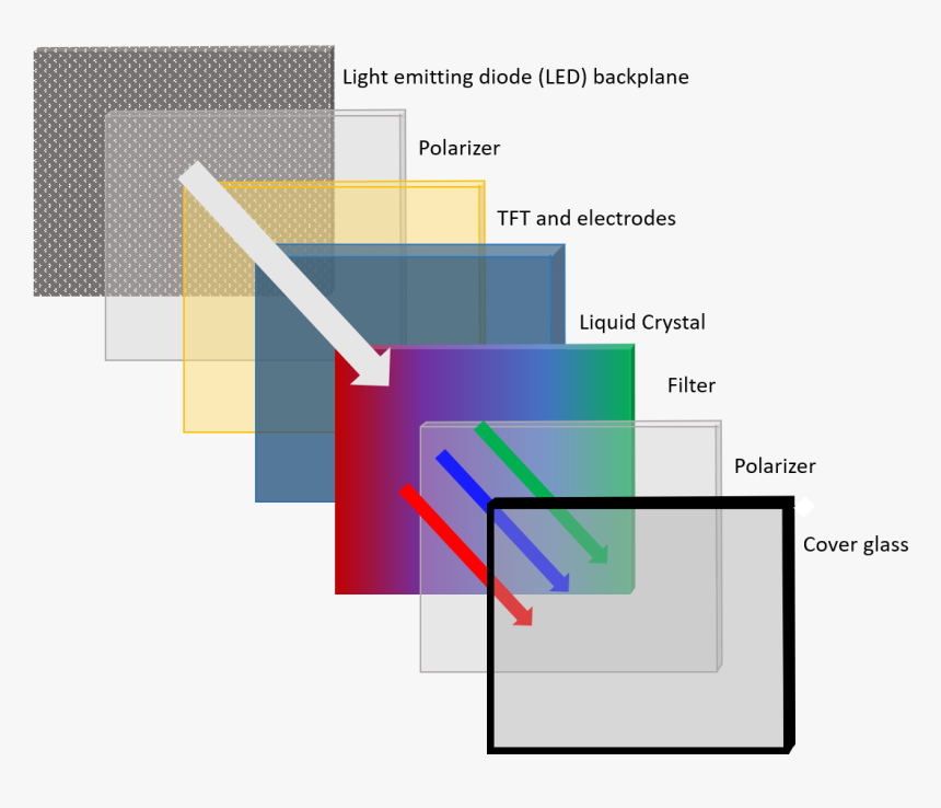 Diagram, HD Png Download
