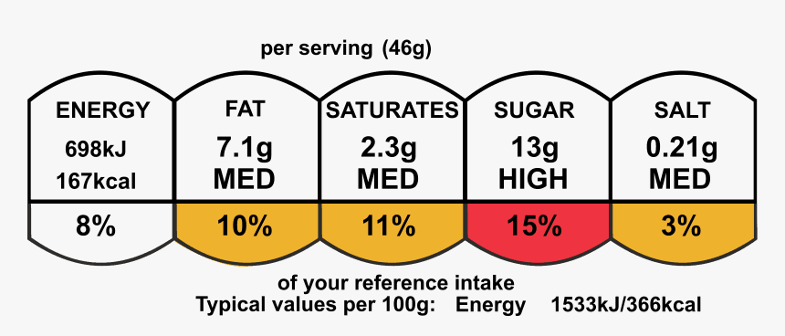 Go Bake Gluten Free Flapjack Nutrition Info Per Serving - New Energy Technologies Inc., HD Png Download