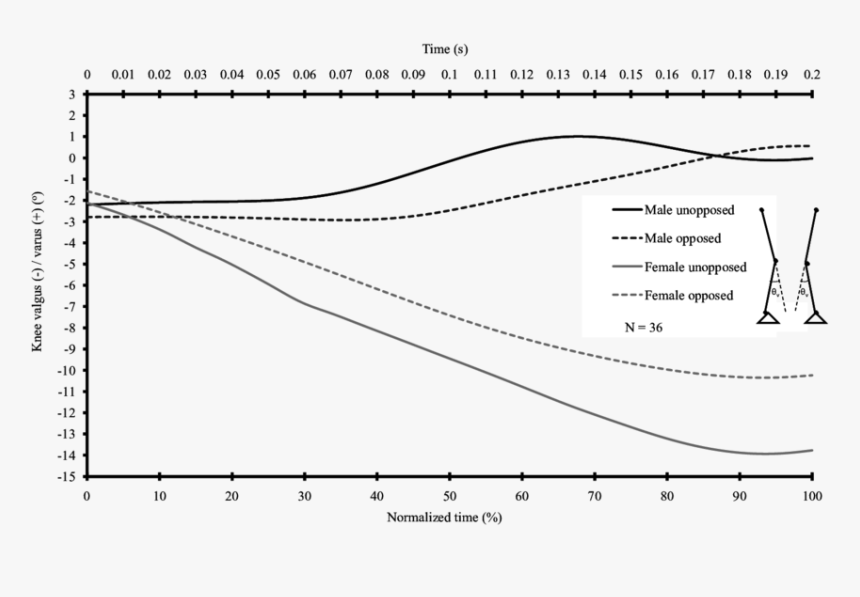 Diagram, HD Png Download