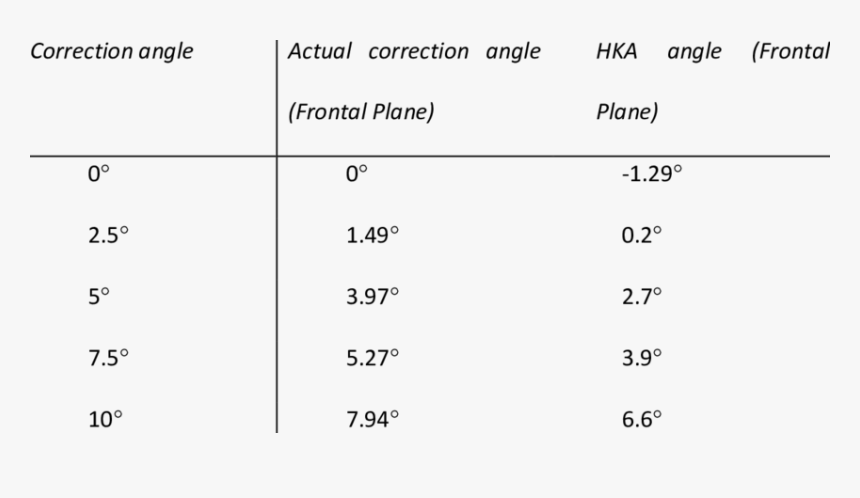 Number, HD Png Download