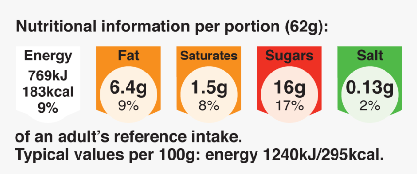 Nutritional Guide - Circle, HD Png Download