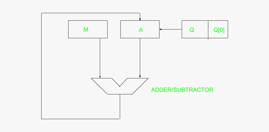 Diagram, HD Png Download