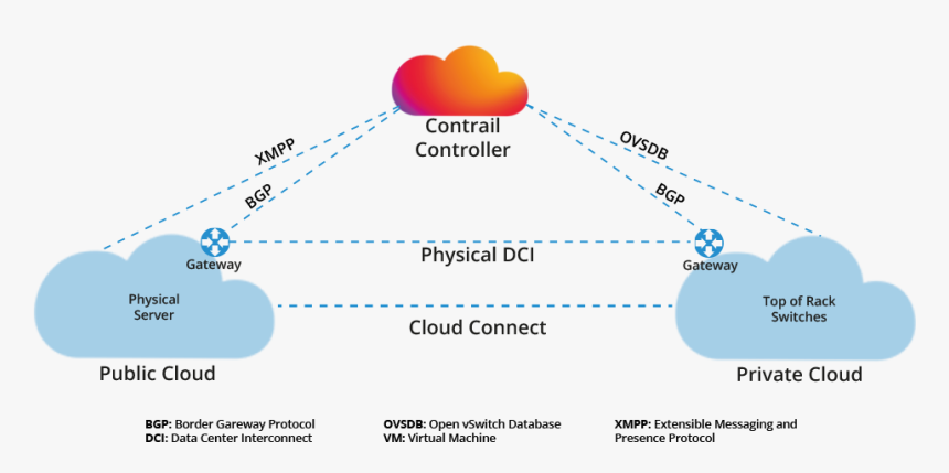 Diagram, HD Png Download
