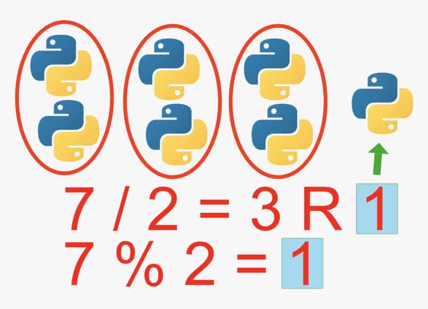 Graphic Design, HD Png Download , Transparent Png Image - PNGitem