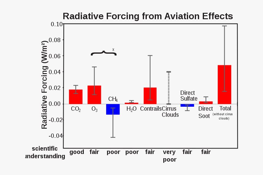 Diagram, HD Png Download