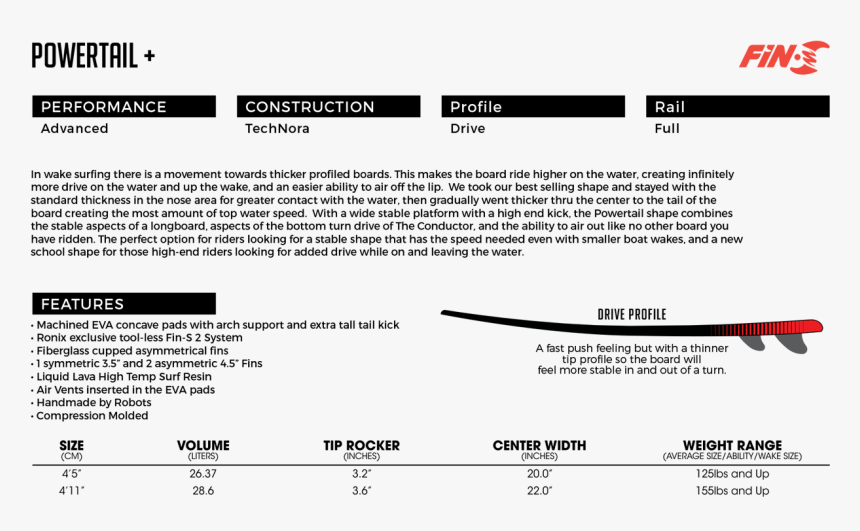 Fin, HD Png Download