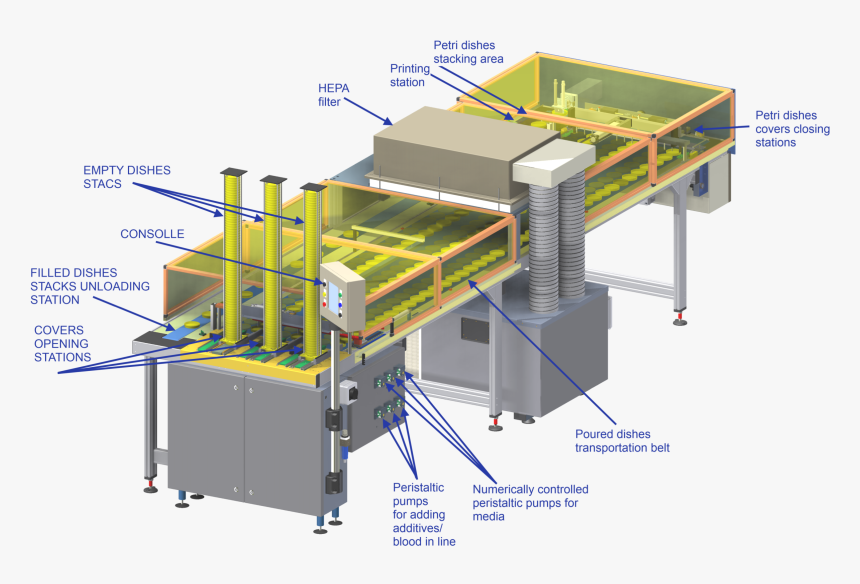 Transparent Petri Dish Png - Table, Png Download