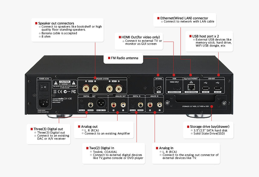 X30 - Cocktail Audio X30, HD Png Download
