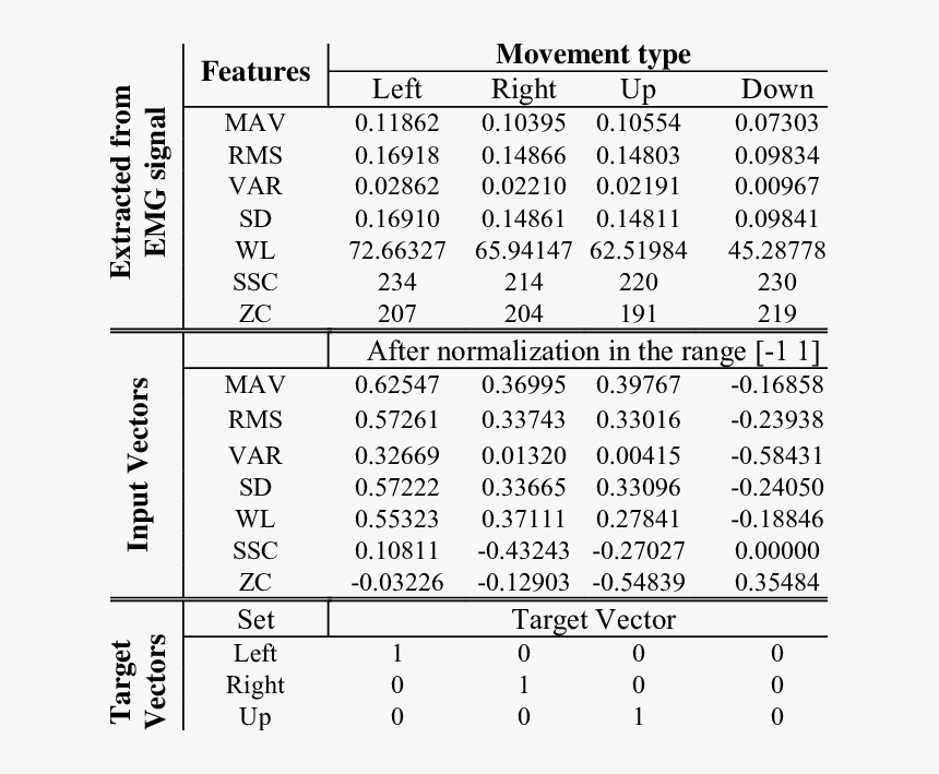 Number, HD Png Download