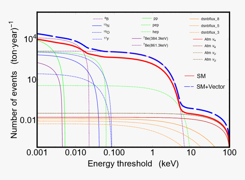 Diagram, HD Png Download