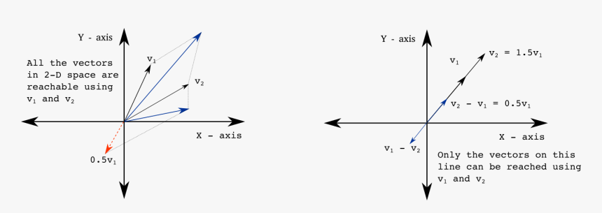 Diagram, HD Png Download