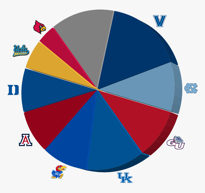 Transparent Dale Gribble Png - University Of Arizona, Png Download