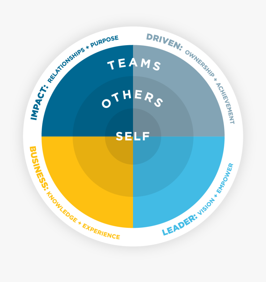 Circle, HD Png Download