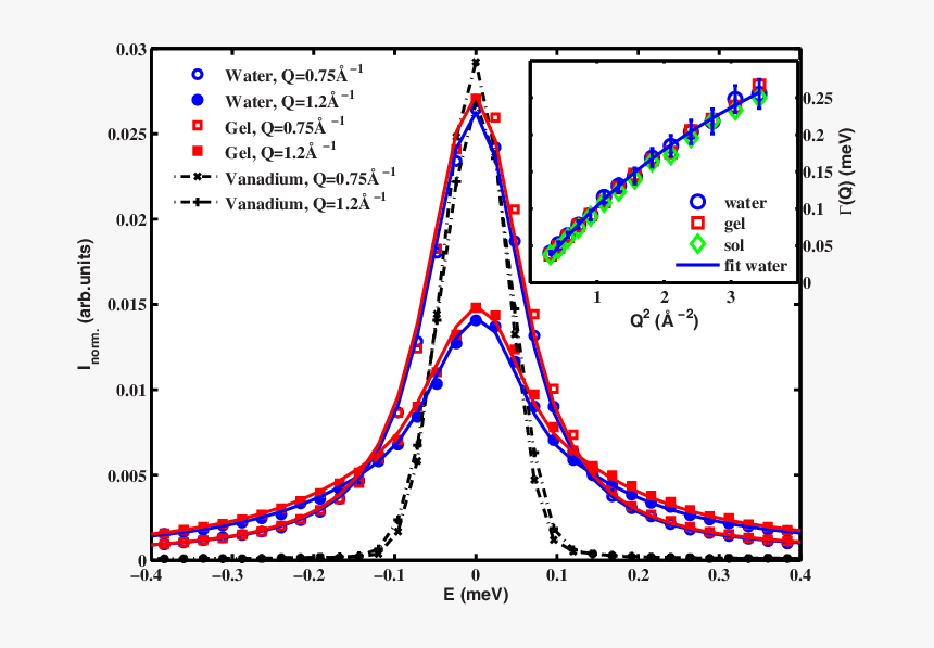 Diagram, HD Png Download