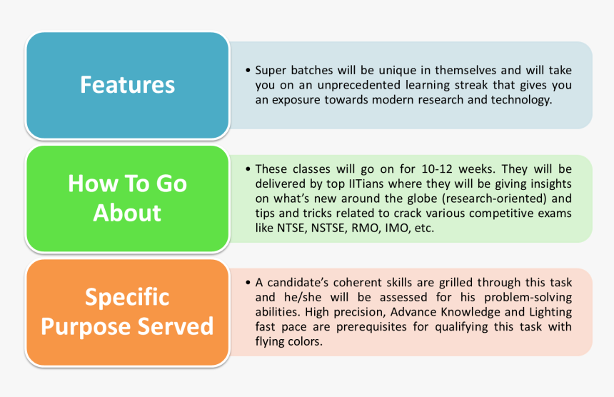 Difference Between Fdm And Fvm, HD Png Download