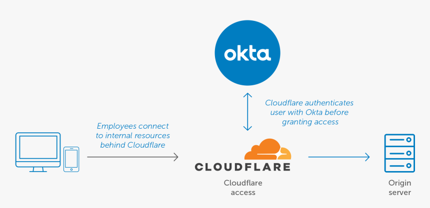Diagram, HD Png Download