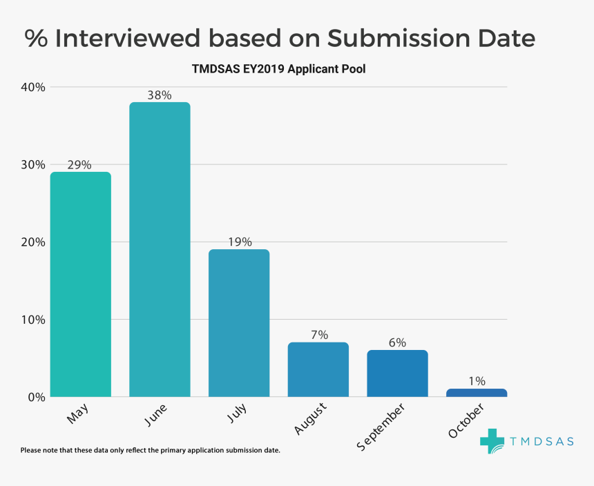 Diagram, HD Png Download
