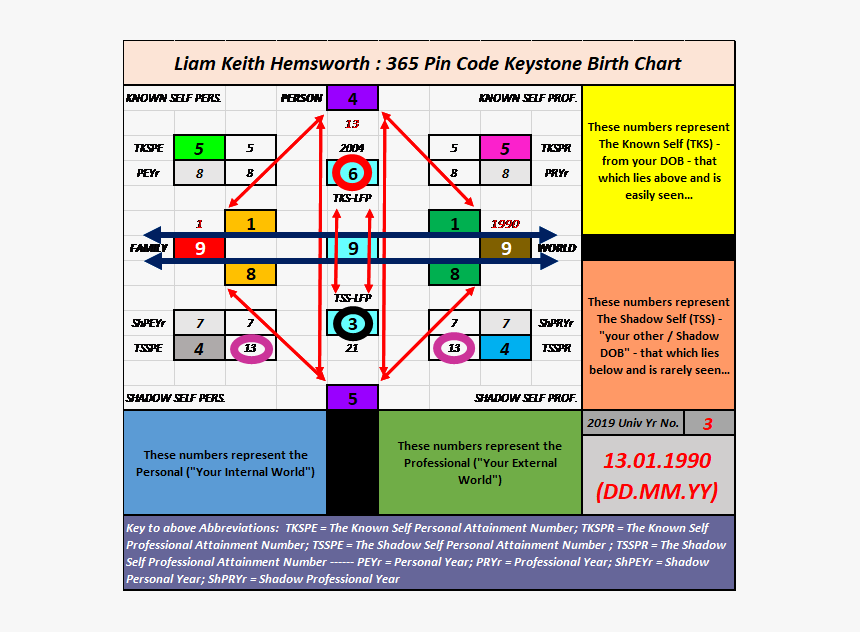 Numerology, HD Png Download