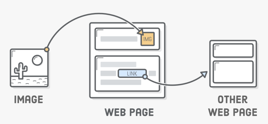 Electronics, HD Png Download