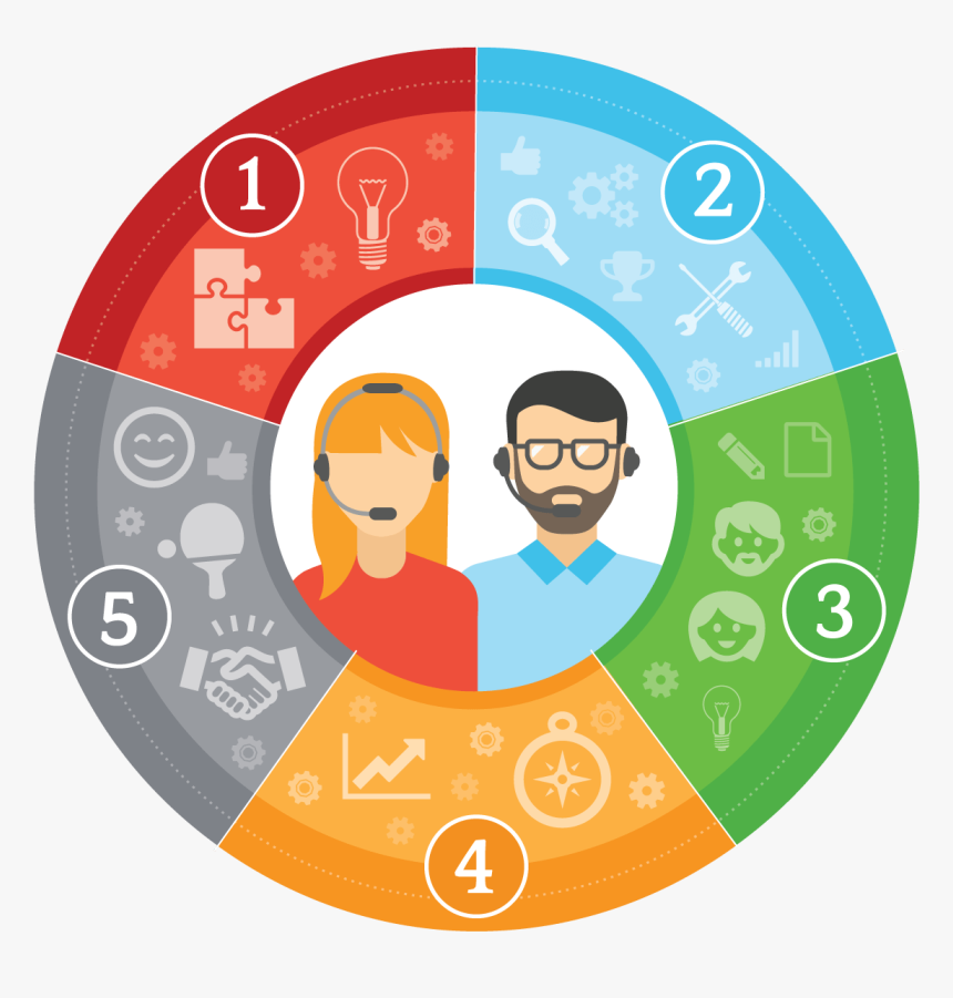 Circle, HD Png Download