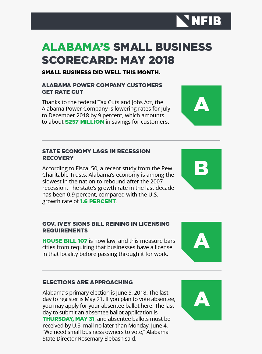 2019 California Economy, HD Png Download