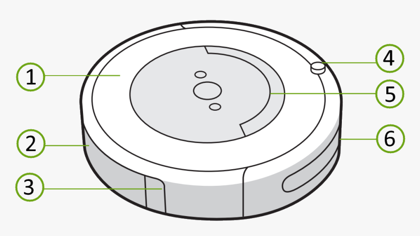 E Series Top View - Circle, HD Png Download