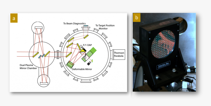 Dual Plasma Mirror Schematic, HD Png Download