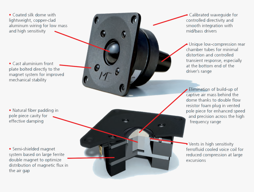 All-new Professional High Frequency Driver , Png Download - M&k 950 Crossover Diagram, Transparent Png