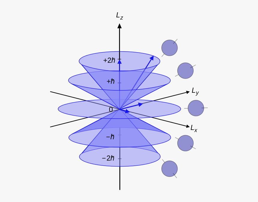 Enter Image Description Here - Vector Model Of The Atom, HD Png Download