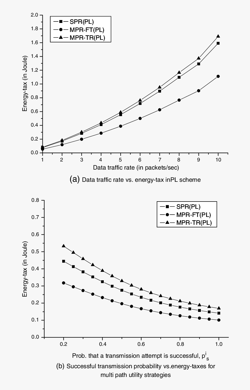 Plot, HD Png Download