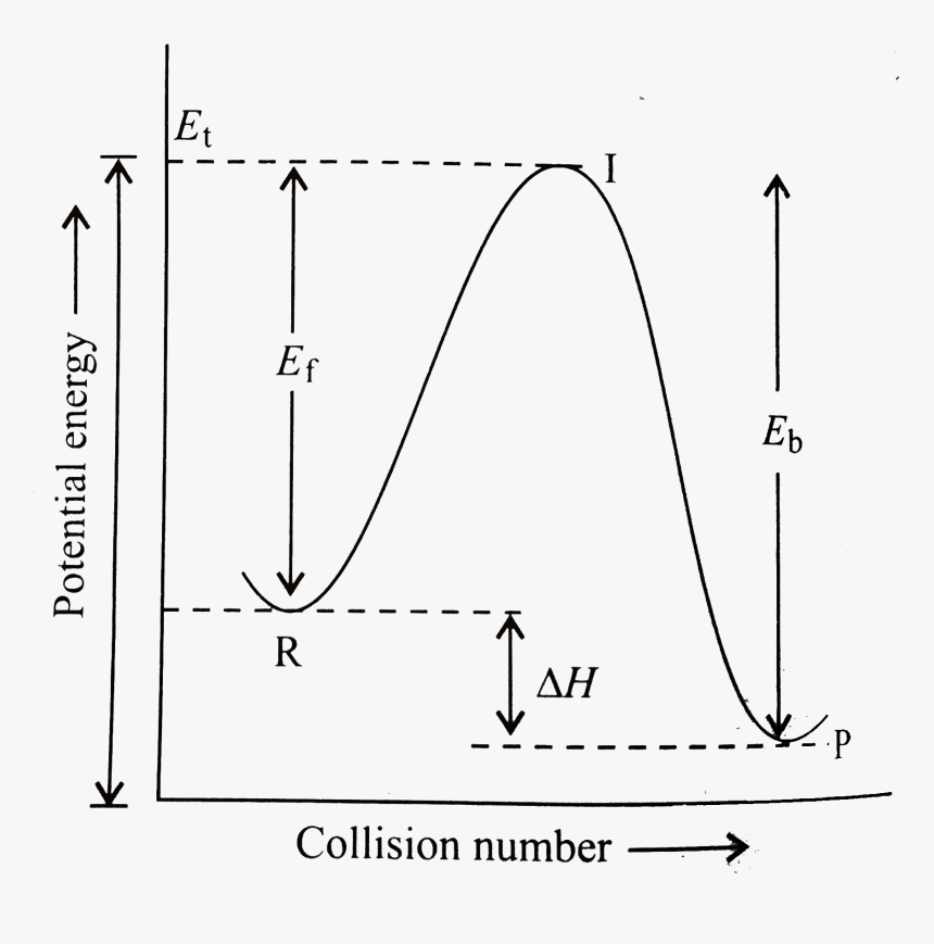 Diagram, HD Png Download