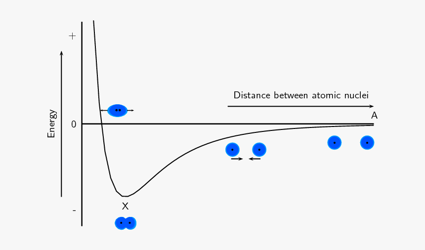 Diagram, HD Png Download
