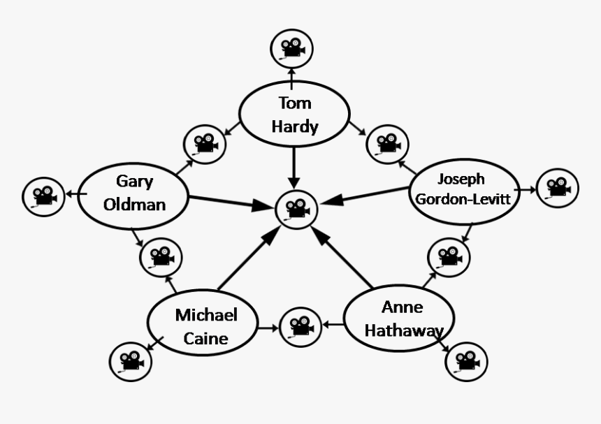 Circle, HD Png Download