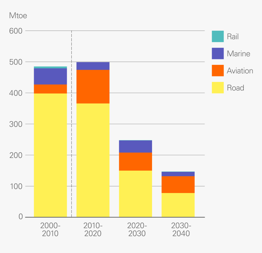 Screenshot, HD Png Download