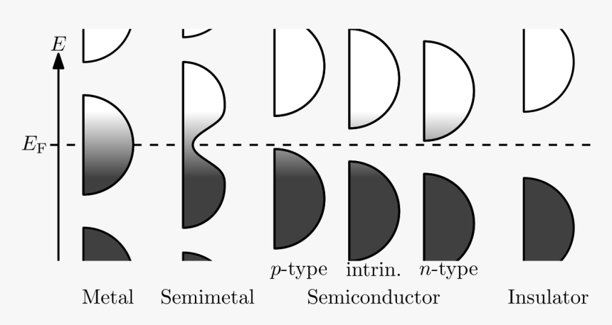 Metallic Vector Metal Effect - Insulator Semiconductor Metal Phase, HD Png Download