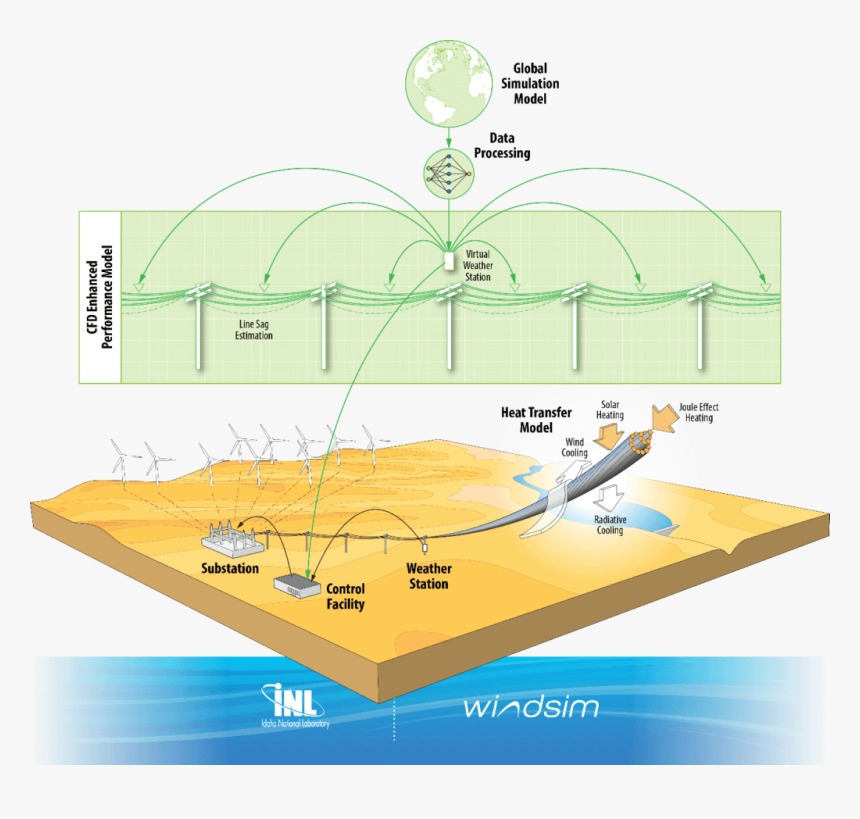 Diagram, HD Png Download