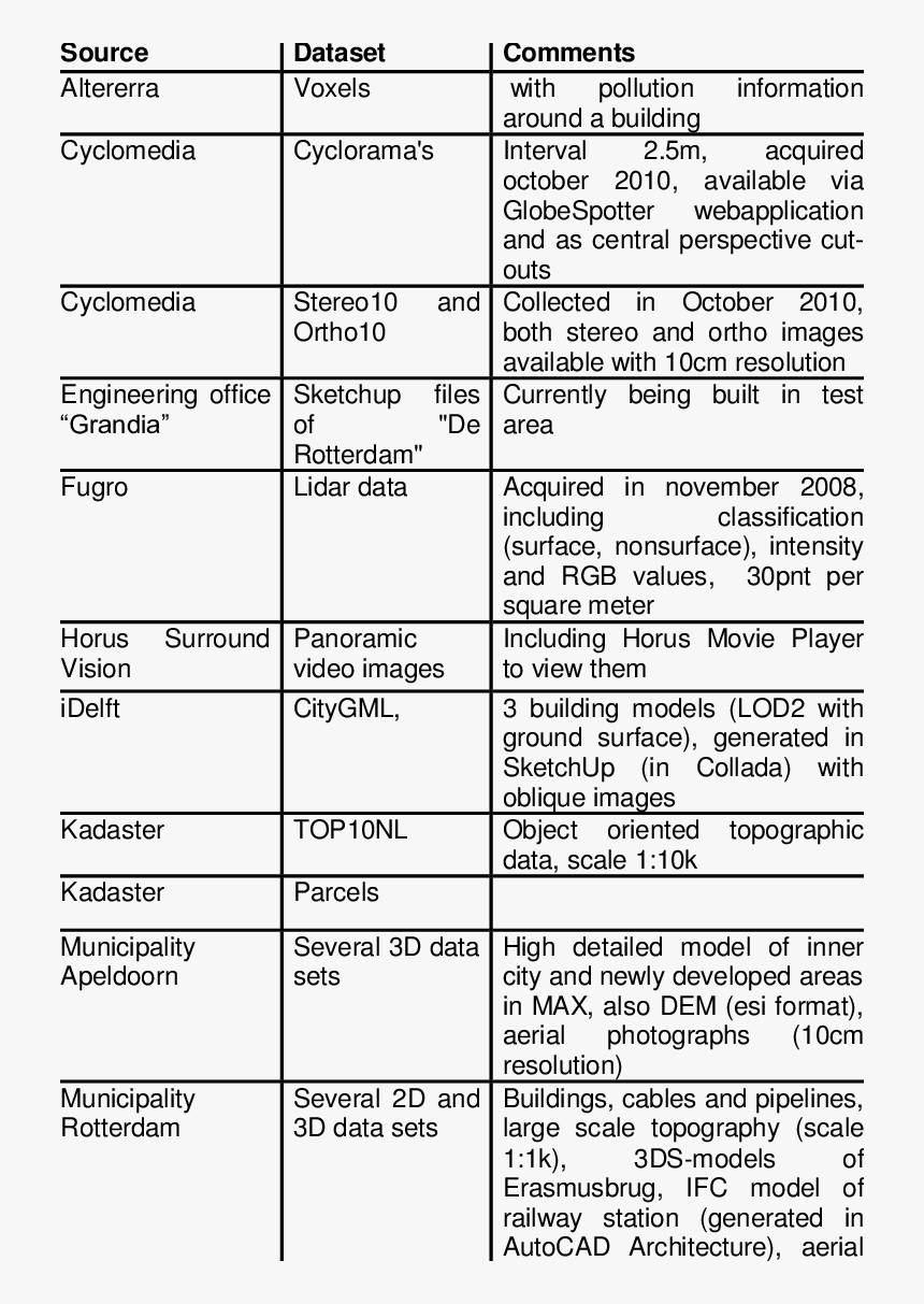 Document, HD Png Download