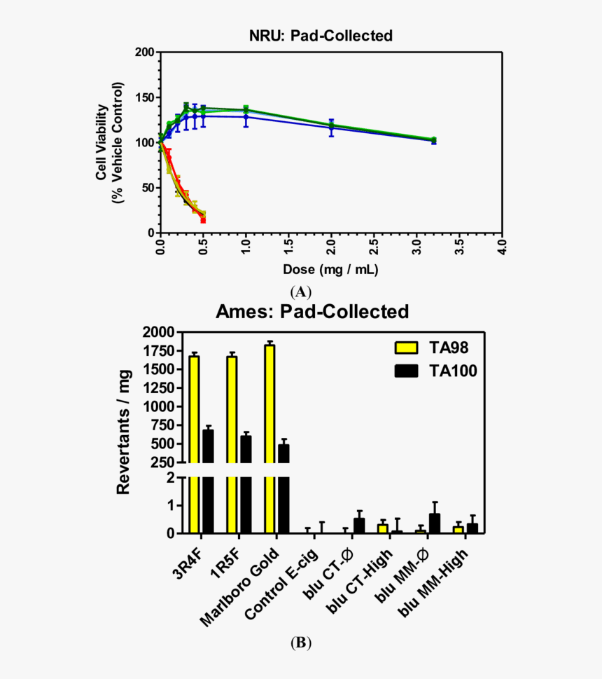 Diagram, HD Png Download