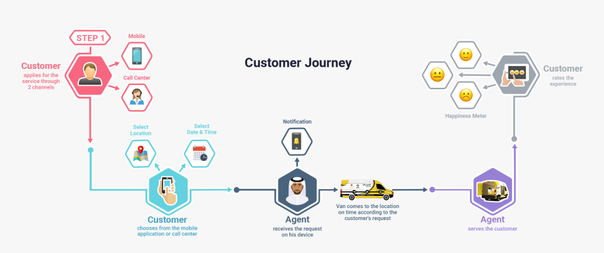 Screenshot, HD Png Download