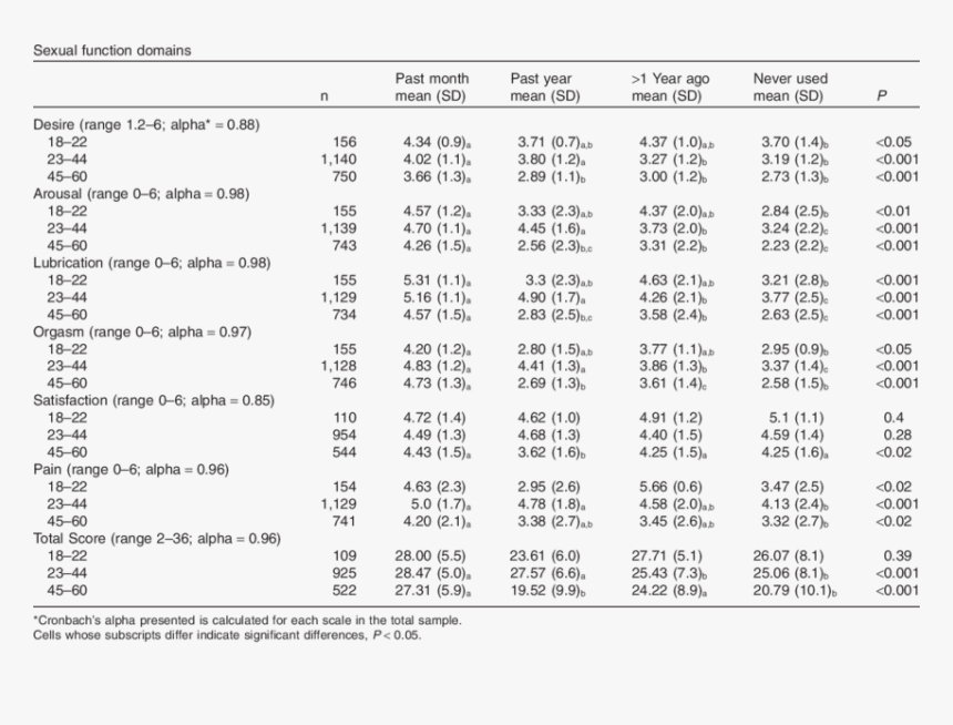 Document, HD Png Download