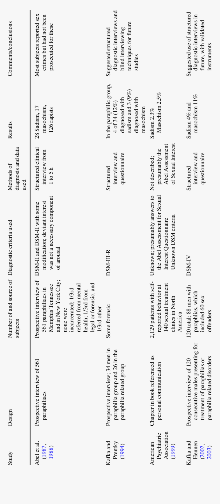 Document, HD Png Download