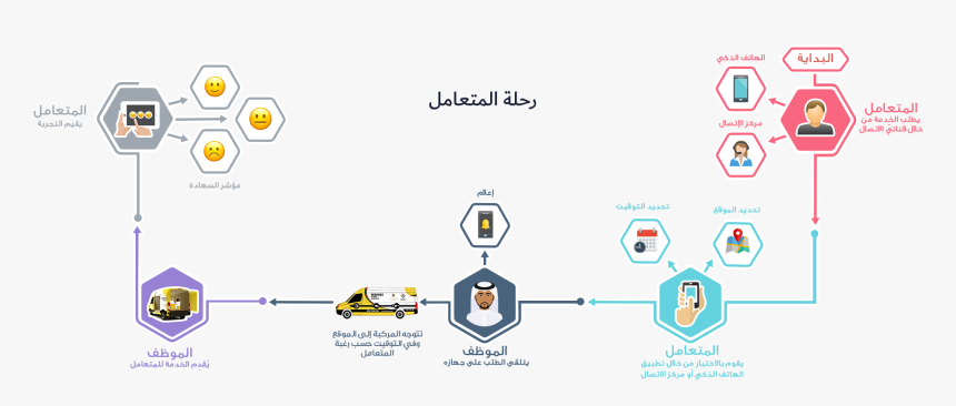 Screenshot, HD Png Download