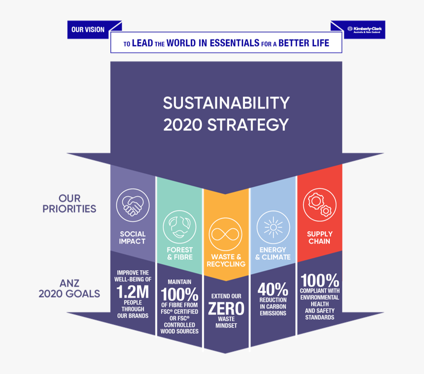 Graphic Design, HD Png Download