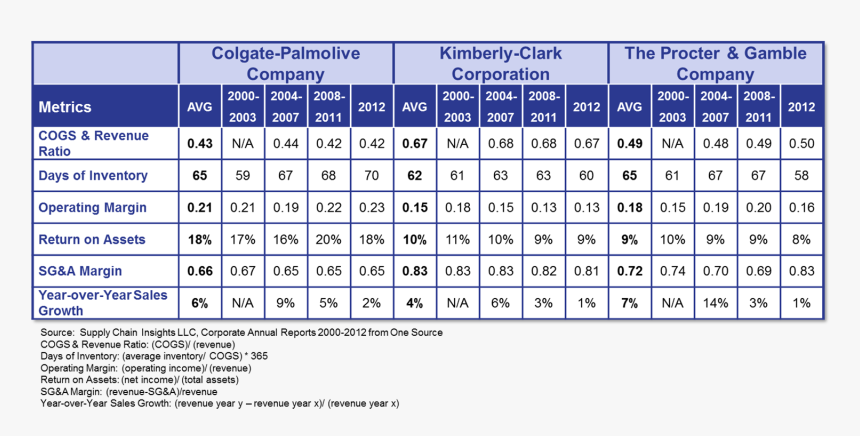 Table Of Rocks With Composition, HD Png Download