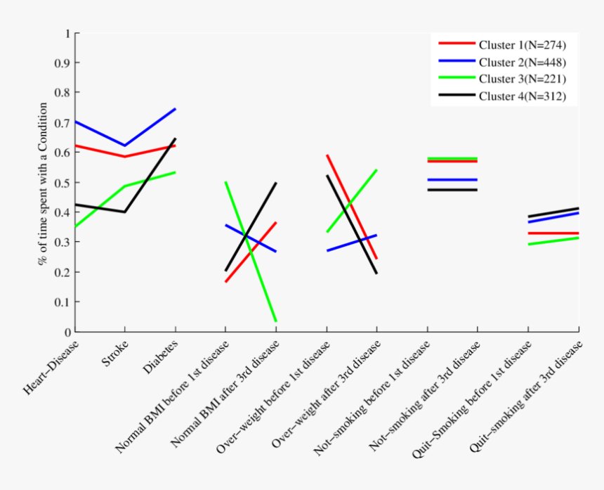 Diagram, HD Png Download