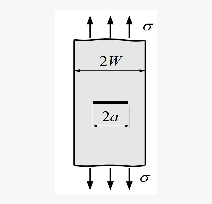 Crack In A Finite Plate Under Uniform Uniaxial Stress - Black-and-white, HD Png Download