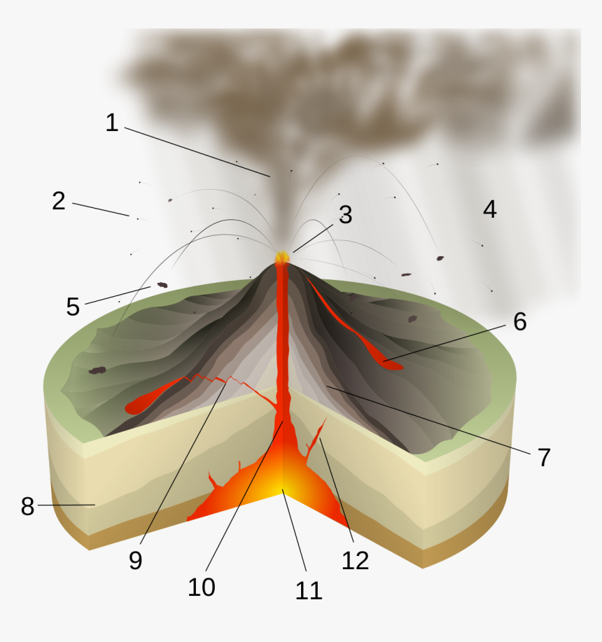 Magma Chamber, HD Png Download